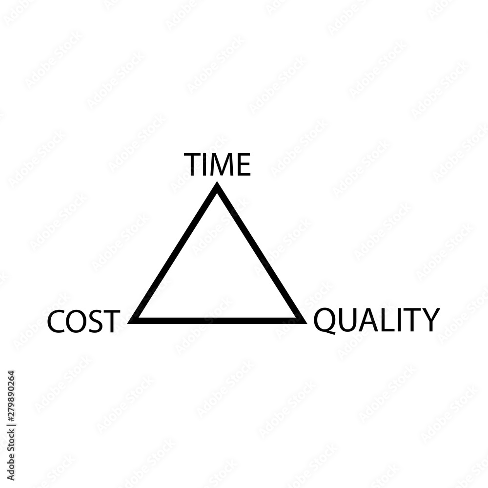 Time cost quality sign. Triangle sign. safety quality Time cost quality sign. Triangle sign. safety quality
