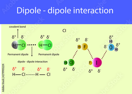 dipole dipole interactions infographic. chemistry lesson dipole subject