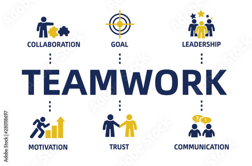 teamwork concept chart with icons and keywords