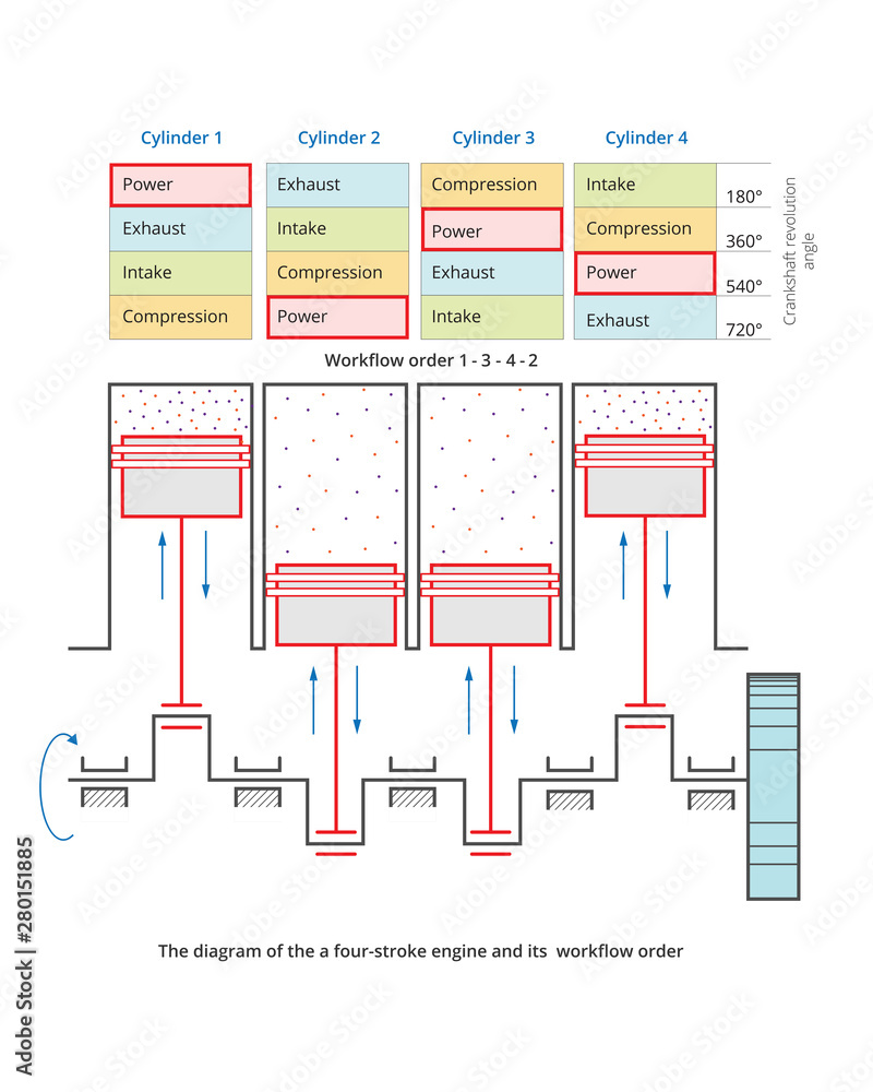Exhaust Stroke Diagram