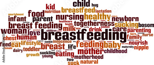 Breastfeeding word cloud