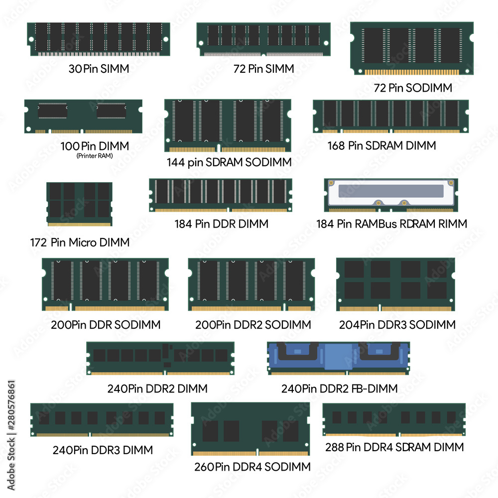 Illustrazione Stock PC RAM Types - Random Access Memory | Adobe Stock