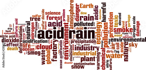 Acid rain word cloud