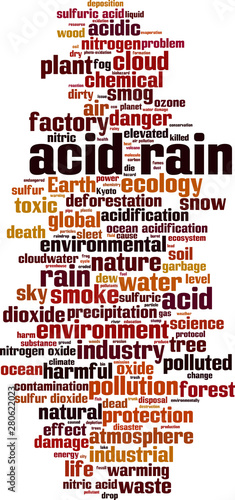 Acid rain word cloud