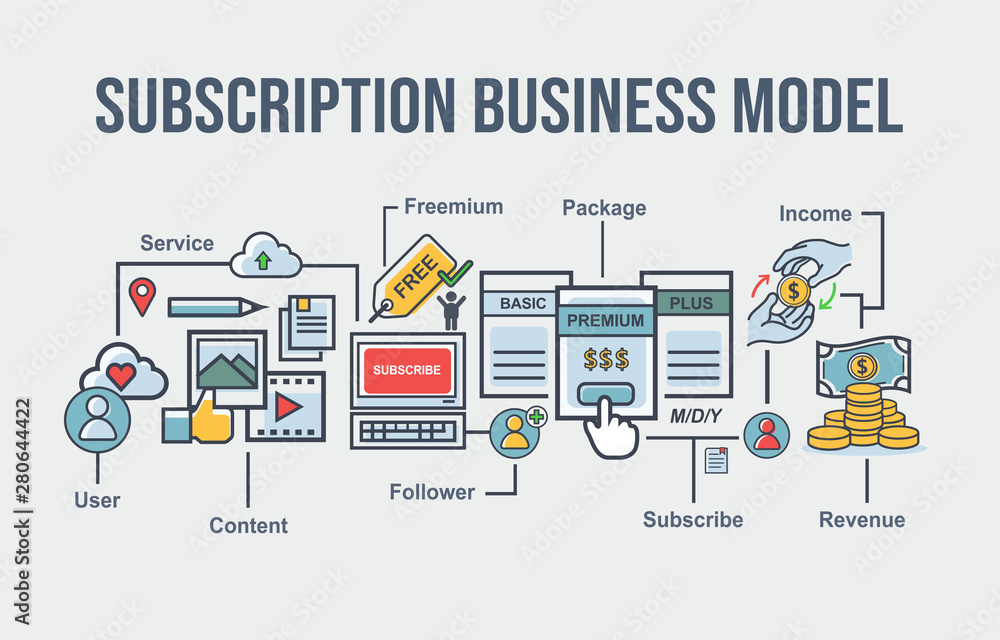 Subscription business model banner for marketing, service, content