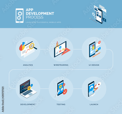 App design and development process