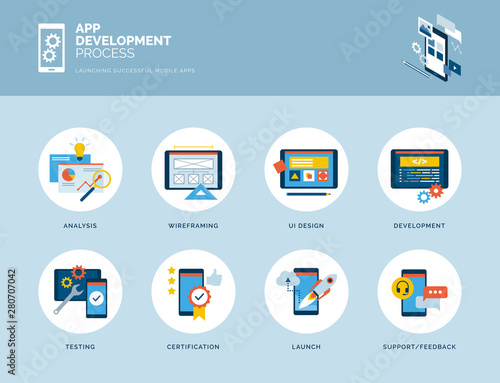 App design and development process