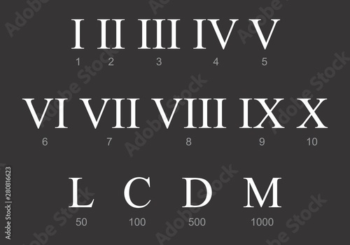 Roman numbers set