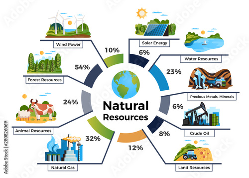 Natural Resourses Infographic Set