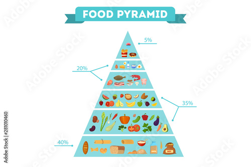 Healthy food pyramid concept. Fruit and bread