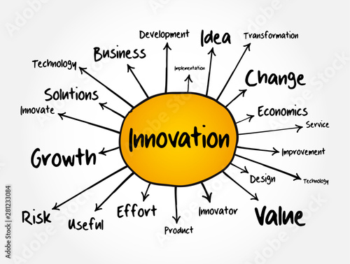Innovation mind map, business concept for presentations and reports