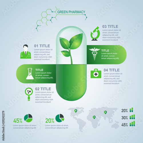 Green Pharmacy