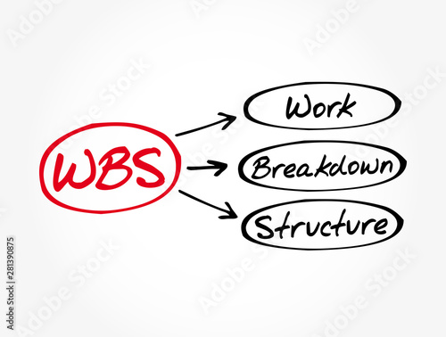 WBS - Work Breakdown Structure acronym, business concept background
