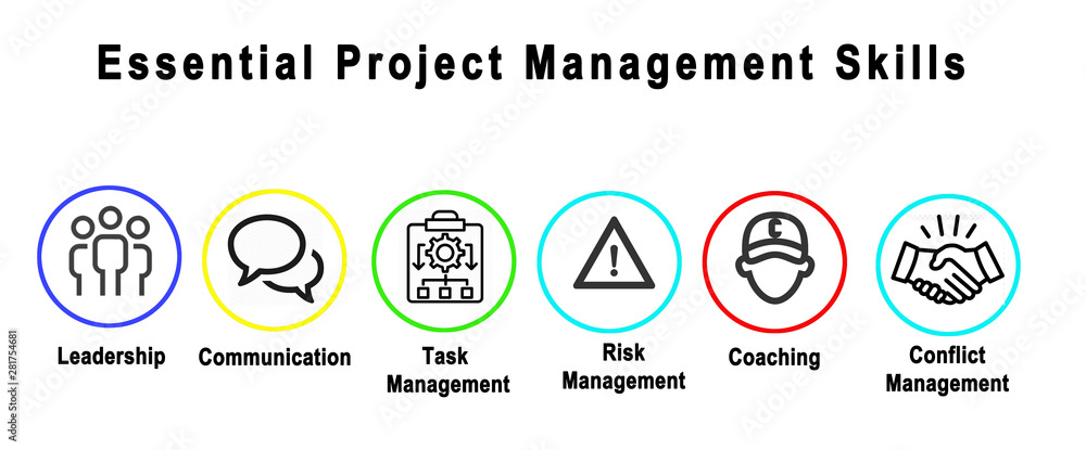 Obraz premium Six Essential Project Management Skills.