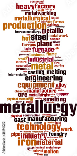 Metallurgy word cloud