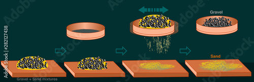 Sieving, Sifting, Elimination method. Separation mixtures. Dark green background. Sifting through a sieve to separate rough elements such as sand is called elimination. 2d cartoon drawing illustration