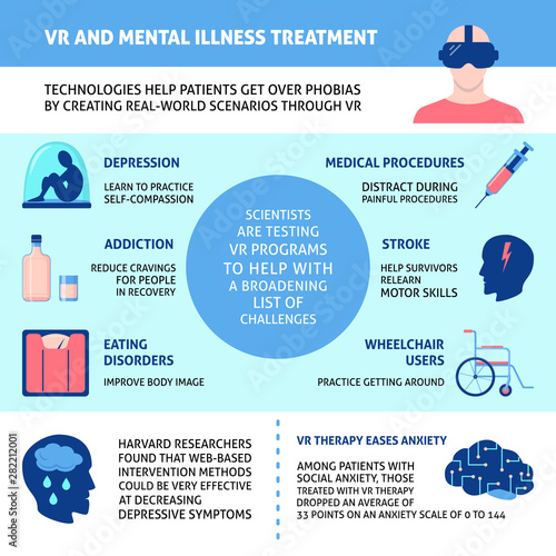 Virtual reality and mental illness treatment infographic