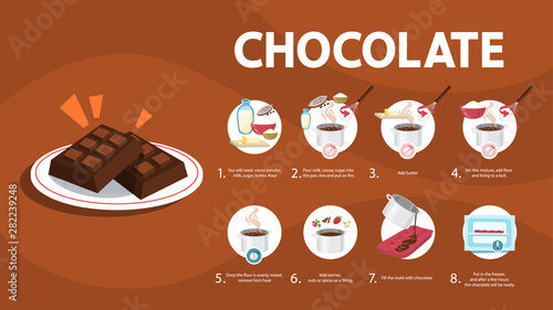 How to make chocolate at home. Cooking dessert