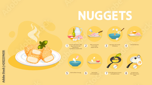 Chicken nuggets recipe for cooking at home.