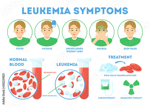 Leukemia symptoms infographic concept. Dangerous disease, treatment