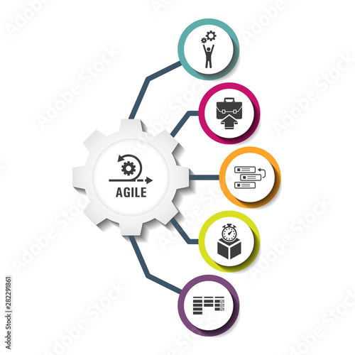 Agile abstract 3D infographic elements. Circle template with facilitation, integration, backlog, timebox, kanban icons for workflow, diagram, web design, digitalmarketing