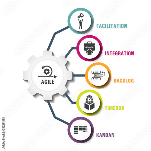Agile abstract 3D infographic elements. Circle template with facilitation, integration, backlog, timebox, kanban icons for workflow, diagram, web design, digitalmarketing