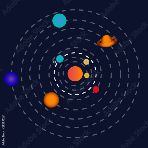 Solar system planets