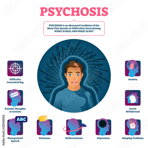 Psychosis vector illustration. Medical condition illness diagnosis scheme.