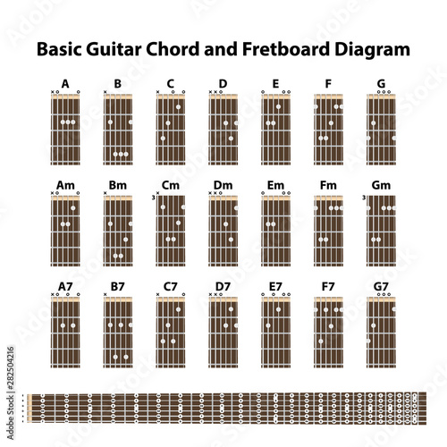 Papier peint Basic Guitar chord and fretboard diagram, vector illustration