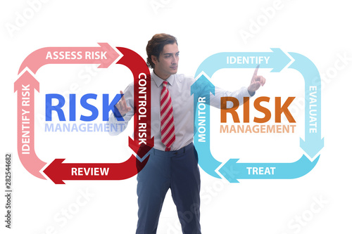 Concept of risk management in modern business © Elnur
