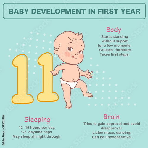 Little baby of 11 months.  Physical, emotional development milestones in first year.  Cute little baby boy or girl  in diaper standing. First steps.. Infographics  with text. Vector illustration.