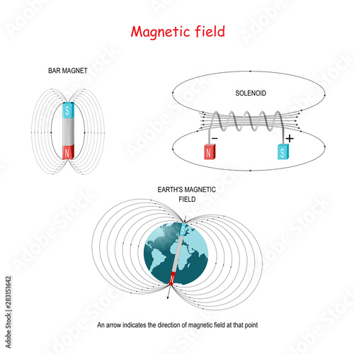 Magnetic field in bar magnet, solenoid, and earth's magnetic field