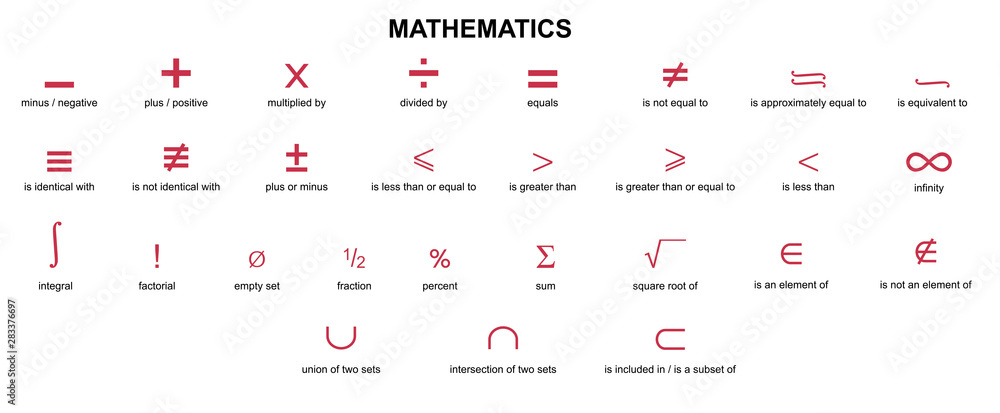 Latex Math Symbols latex mathematical symbols with name isolated on white  background vector illustration Stock Vector | Adobe Stock