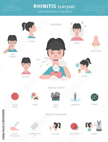 Nasal diseases. Rhinitis symptoms, treatment icon set. Medical infographic design