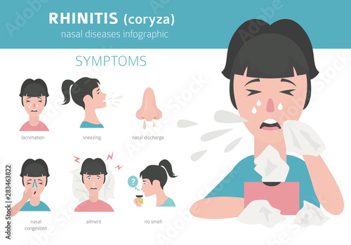 Nasal diseases. Rhinitis symptoms, treatment icon set. Medical infographic design