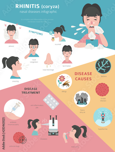 Nasal diseases. Rhinitis symptoms, treatment icon set. Medical infographic design