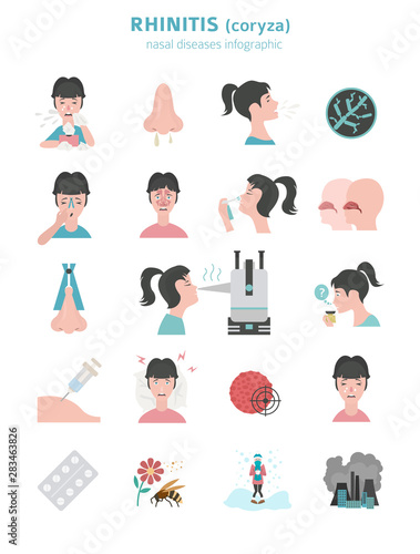 Nasal diseases. Rhinitis symptoms, treatment icon set. Medical infographic design