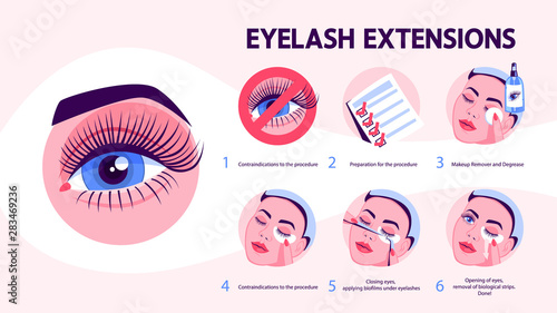 Eyelash extension guide for woman. Infographic with eyelashes