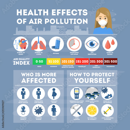 Health effects of air pollution infographic. Toxic effects