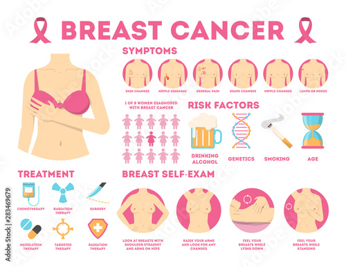 Breast cancer pink infographic for woman awareness. photo