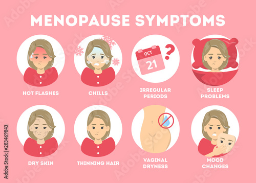 Menopause symptoms concept. Female character during climax