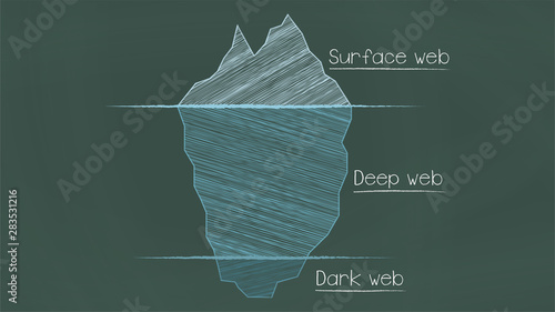 Hidden web illustration, chalkboard style. Iceberg, surface, deep and dark web.