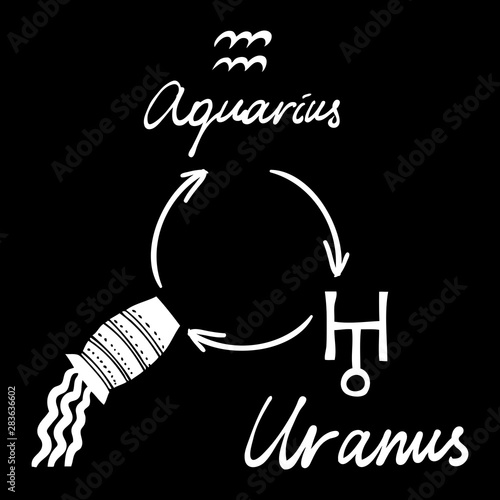 Hand drawn zodiac constellations symbol and sign Aquarius, Uranus illustration picture planet and symbol written name. Usable for mystic occult palmistry and witchcraft alchemy. Vector
