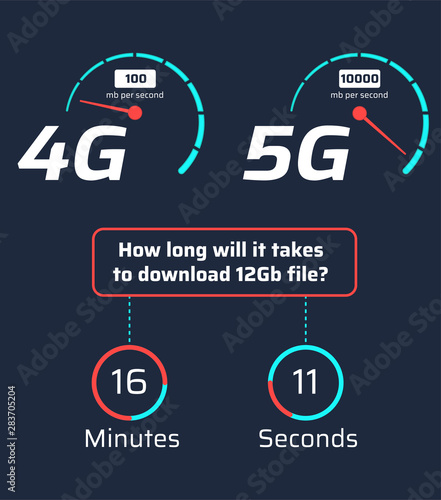 4G vs 5G network comparison infographics
