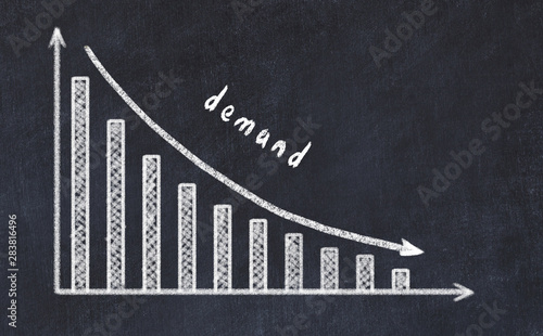 Εκτύπωση καμβά Chalk board with sketch of decreasing business graph with down arrow and inscrip