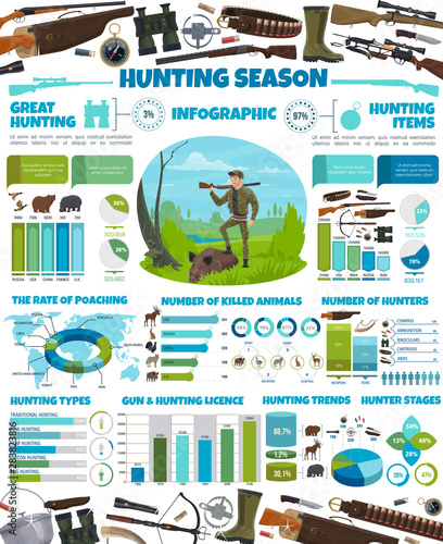 Hunting season infographic animals, hunter ammo