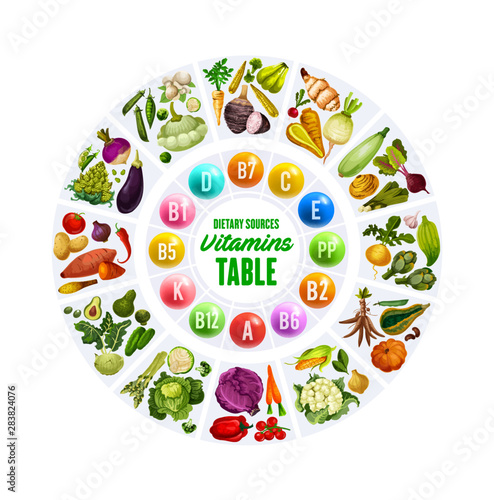 Organic vegetables and vitamin complex table