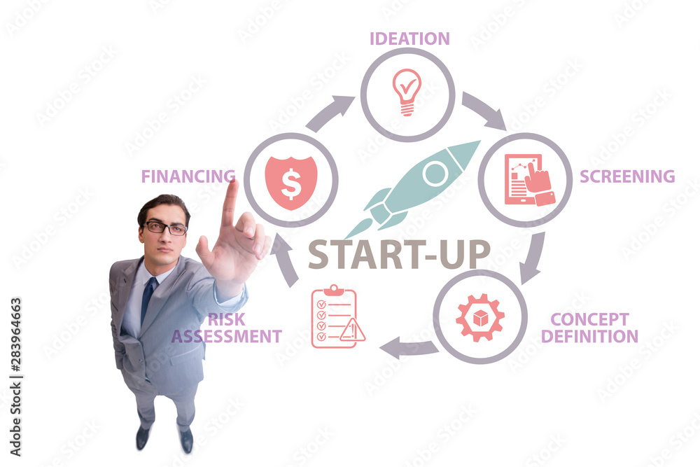 Concept of start-up and entrepreneurship Concept of start-up and entrepreneurship
