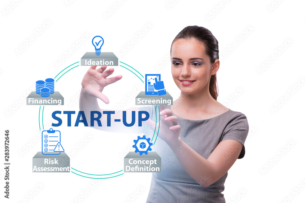 Concept of start-up and entrepreneurship Concept of start-up and entrepreneurship
