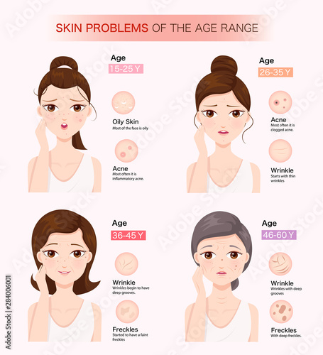 Skin problems of the age range